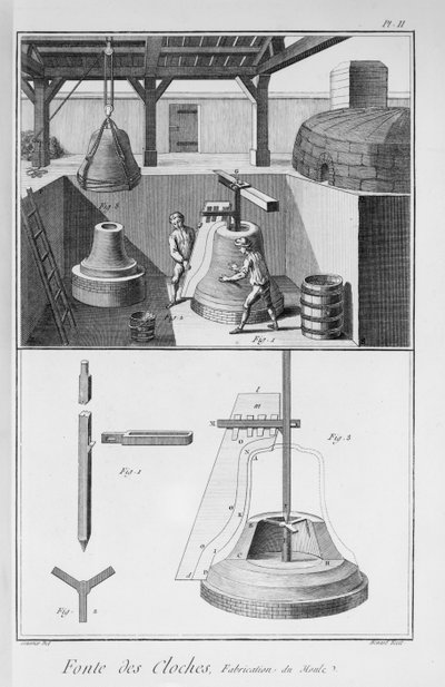 Glockengießen, Illustration aus der 